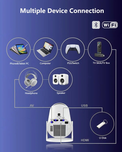 Mini Projector  Full HD 1080P